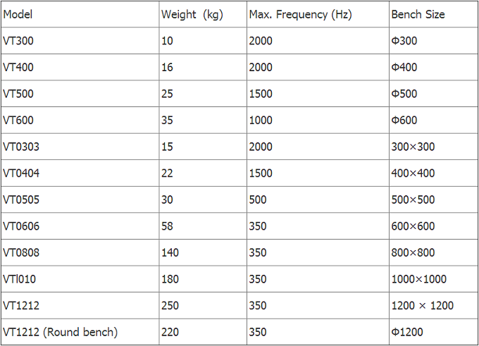 MIL-STD 810G F 1000kg。Fの振動試験台、国連38.3実験室のシェーカー機械 1