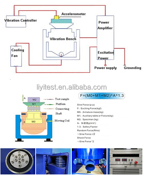 電池のテストのための電動50Hz 1.8m/Sの振動テーブル機械 4
